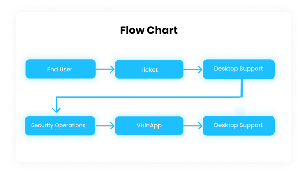 Flow Chart Image